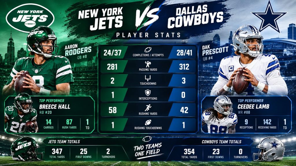 new york jets vs dallas cowboys match player stats