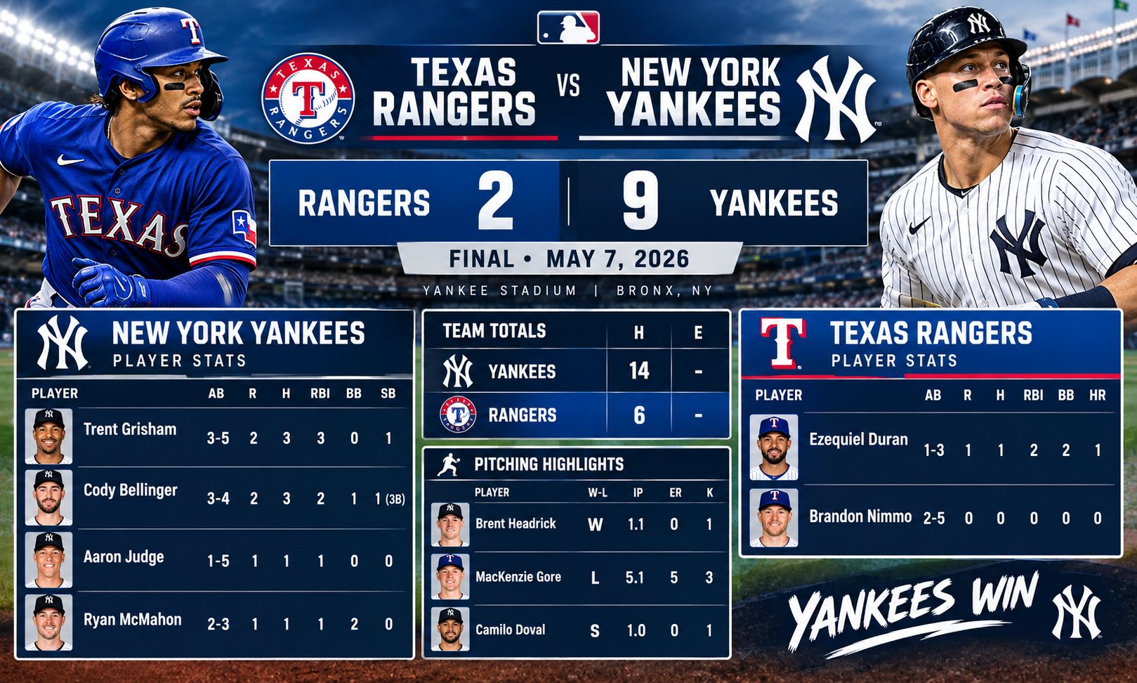 new york yankees vs texas rangers match player stats
