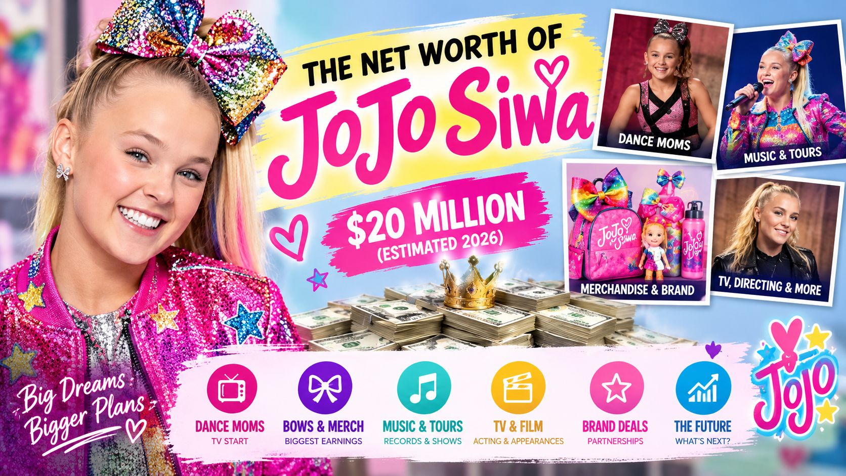 The Net Worth of JoJo Siwa
